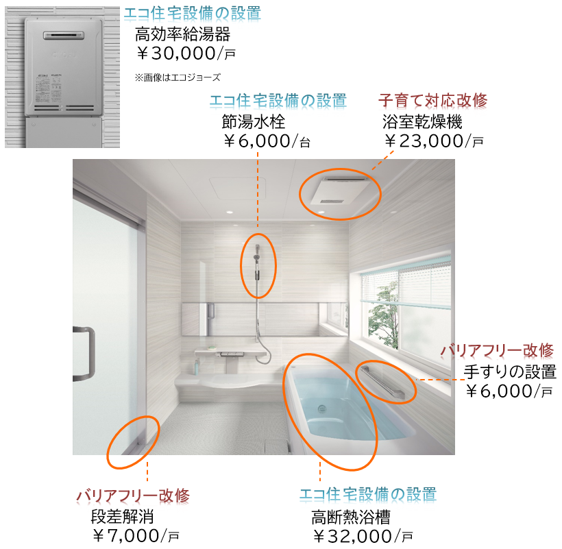 補助金合計