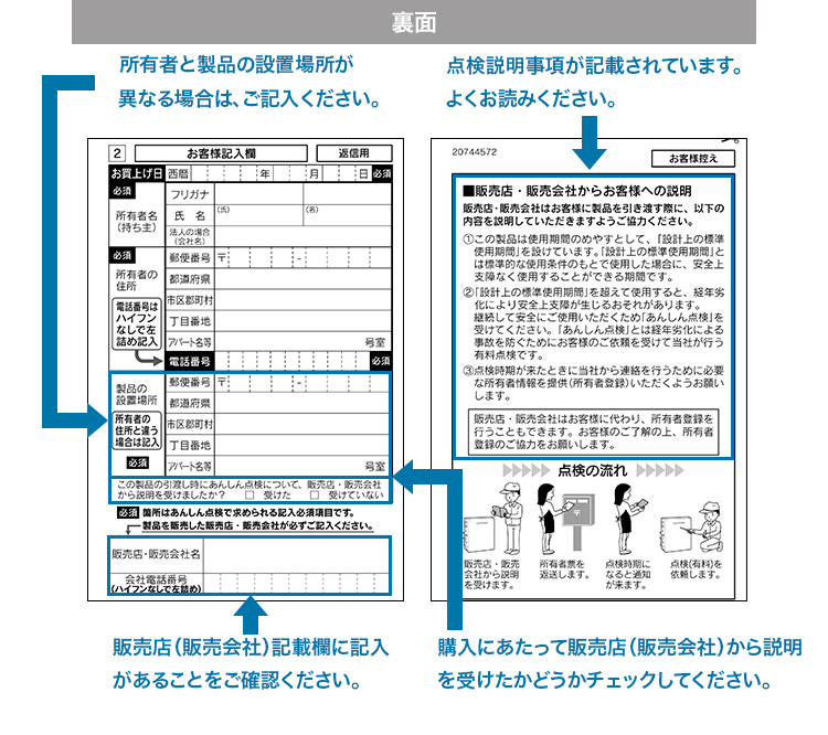 必要事項を記入