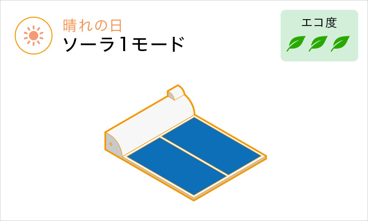 太陽熱温水器と石油給湯器を組合せ