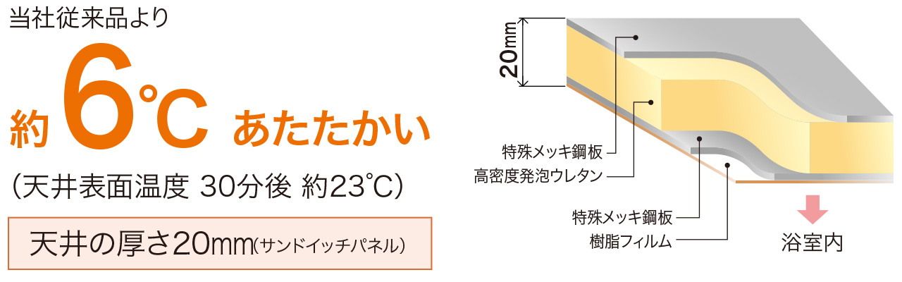 断熱フラット天井で保温