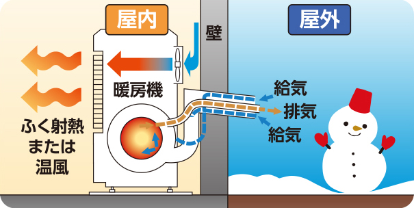 遠赤外線