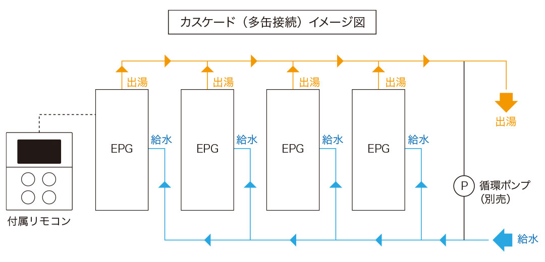 温水ボイラエコフィール