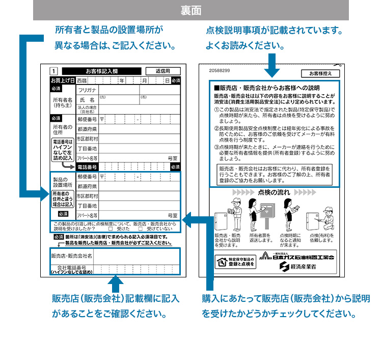 必要事項を記入